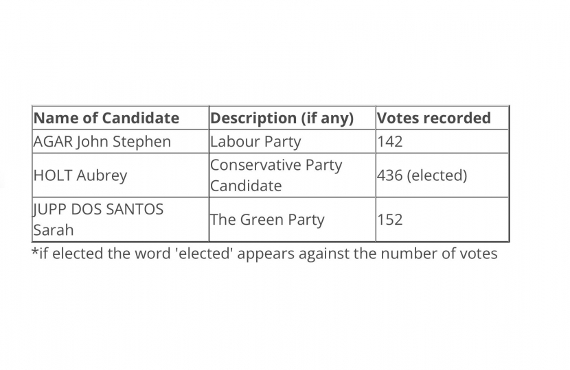 Results in The Mundens